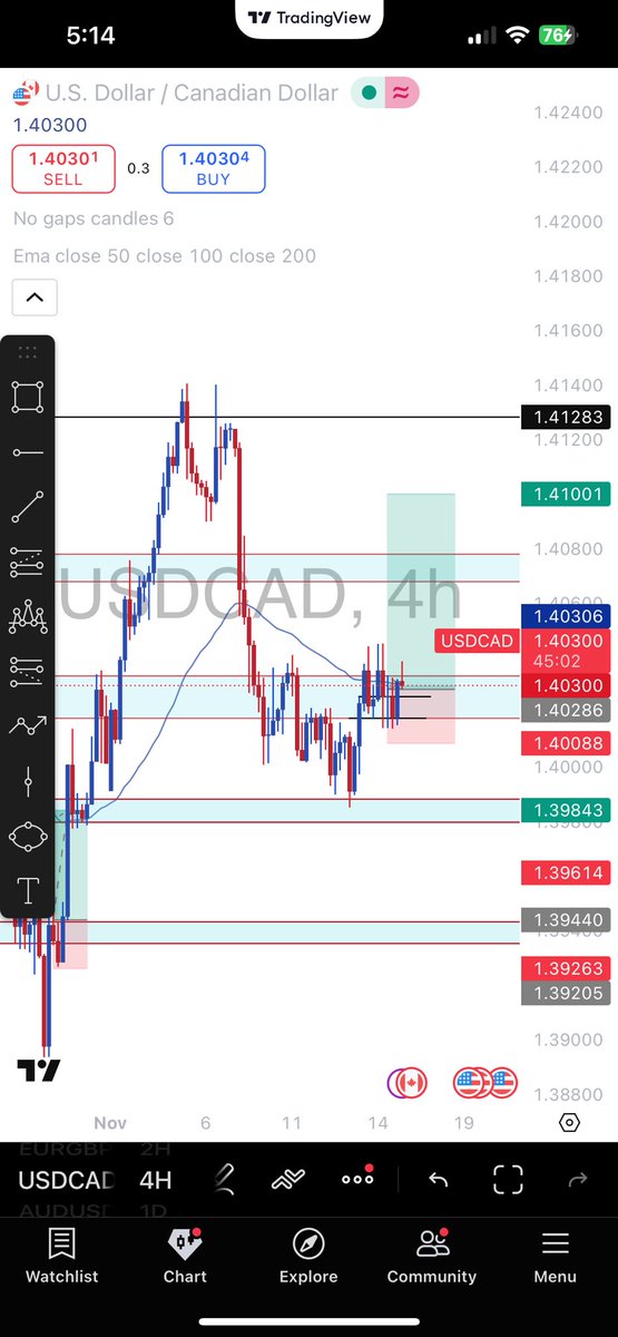 eatsleeptrade25's tweet image. Pairs for the week 💪🏆
#setandforget