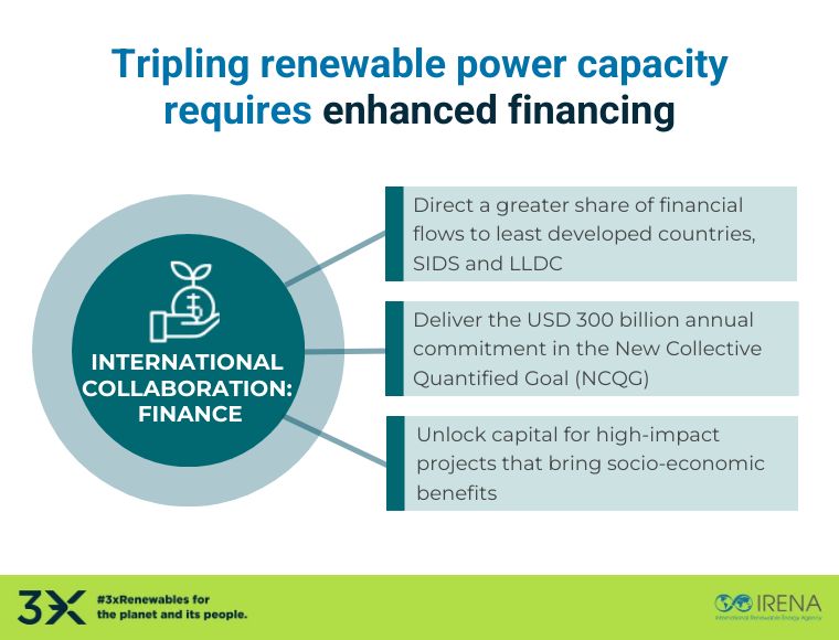 Achieving #3xRenewables by 2030 collectively depends on the int'l community’s ability to unlock financial support for developing countries. 
W/ #COP30 taking place now, countries have a chance to deliver on their finance commitments. Learn how int'l collaboration can enable this: