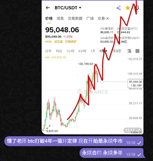 SinglePushYoru's tweet image. 我正式宣布现在开始BTC进入永续牛市超级循环
翻身机会来了！！！