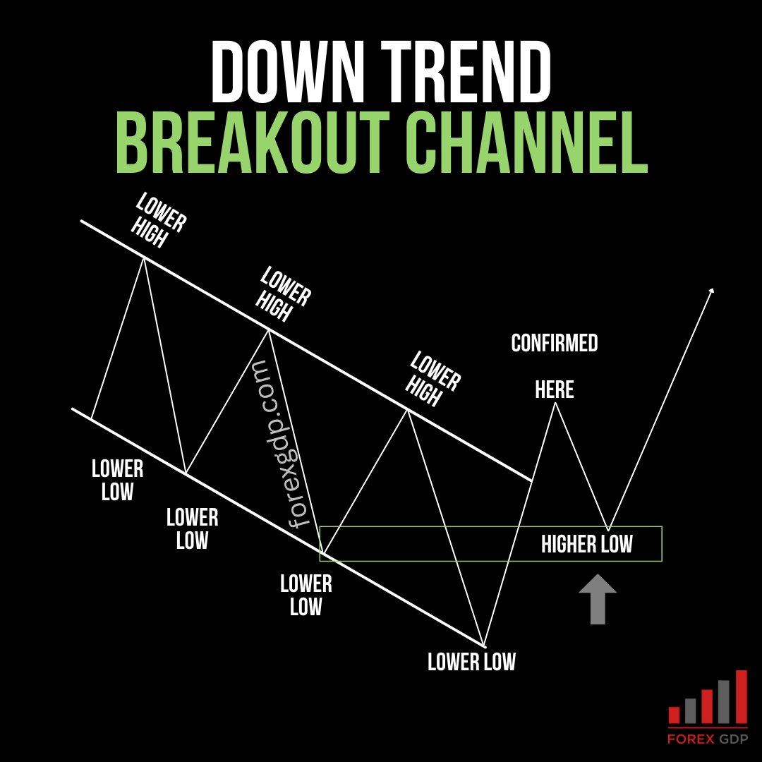 FOREXGDP's tweet image. 🔥 From Downtrend to Breakout! 🔥

Every lower high tells a story… until the higher low changes the script!

That’s your cue — the bears are losing control, and the bulls are stepping in! 🐂📈

Trade smart. Wait for confirmation. Catch the breakout! 💪

✅ Learn: From Downtrend…