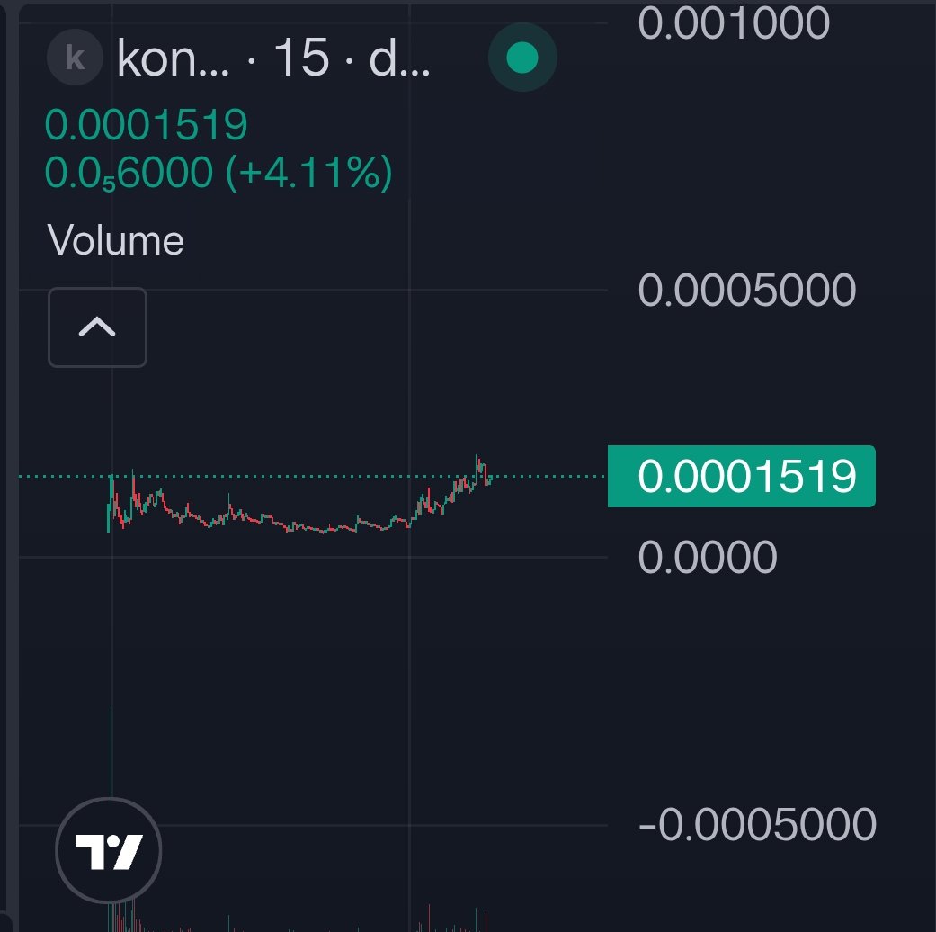 DrRitikaS's tweet image. $Konekt going good 💸💸💸

GM 💚