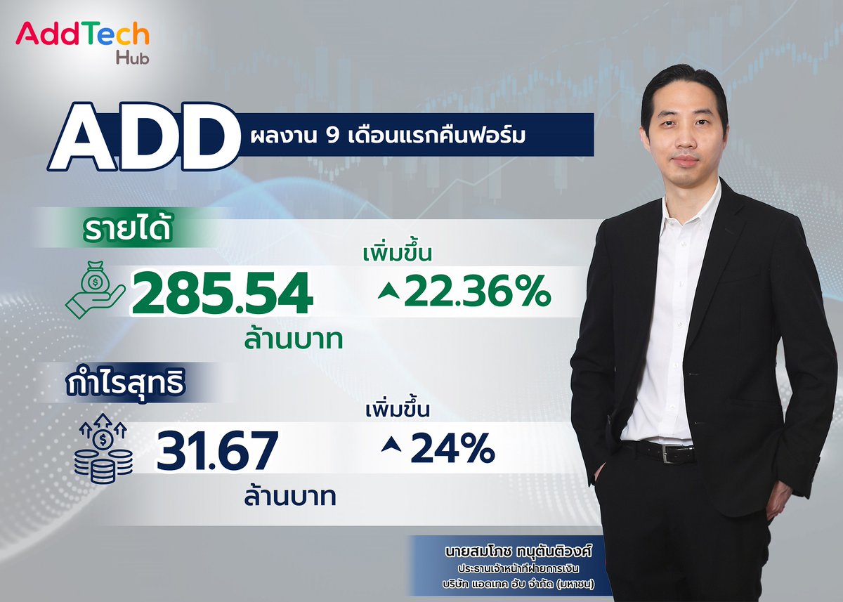 FocusStock's tweet image. ADD คืนฟอร์ม 9 เดือนแรกกำไรทะยาน 24% (YoY) อานิสงส์ยอดใช้ดิจิทัลคอนเทนต์พุ่ง - Music Monetization หนุน บอร์ดใจดีแจกปันผล 0.10 บาท จ่อ XD วันที่ 27 พ.ย.นี้

ลิงก์ : stockfocusnews.com/ksno
#ADD #หุ้นADD