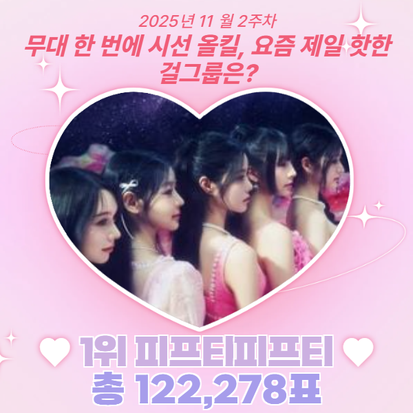 STARtrendJP's tweet photo. 📢 2025年11月 第2週 — Startrend K-POP ガールズグループ 👑
*┈┈┈┈*┈┈┈┈*┈┈┈┈*┈┈┈┈*
🥇 #Fiftyfifty(122,278票)
🔥 1ステージで視線総取り。ファンが選んだNo.1、#Fiftyfifty!🔥
*┈┈┈┈*┈┈┈┈*┈┈┈┈*┈┈┈┈*
🥈 #aespa — 69,789票
🥉 #Lightsome — 64,037票
4️⃣ #NewJeans — 32,736票
5️⃣ #Ive — 29,972票
無料で毎日投票して、リアルタイムランキングをチェックしよう。
👉 https://t.co/B6MQeBDqc0