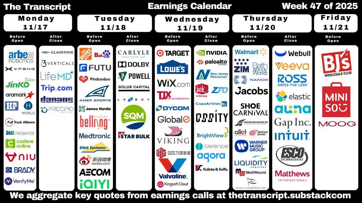🚨 Aktien Earnings des Tages 🚨

Für mich stehen heute keine relevanten Quartalszahlen auf dem Kalender.

Welche Aktien befinden sich auf eurer heutigen Watchlist #finx?

#Börse #Aktien #Finanzen