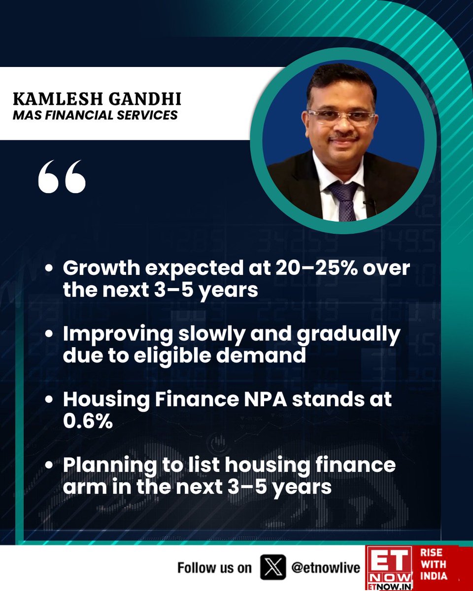 ETNOWlive's tweet photo. #OnETNOW | Kamlesh Gandhi says MAS Financial Services expects 20–25% growth and plans to list its housing finance arm with 0.6% NPA
#MASFinancialServices #StockMarket https://t.co/3MviAnH20y