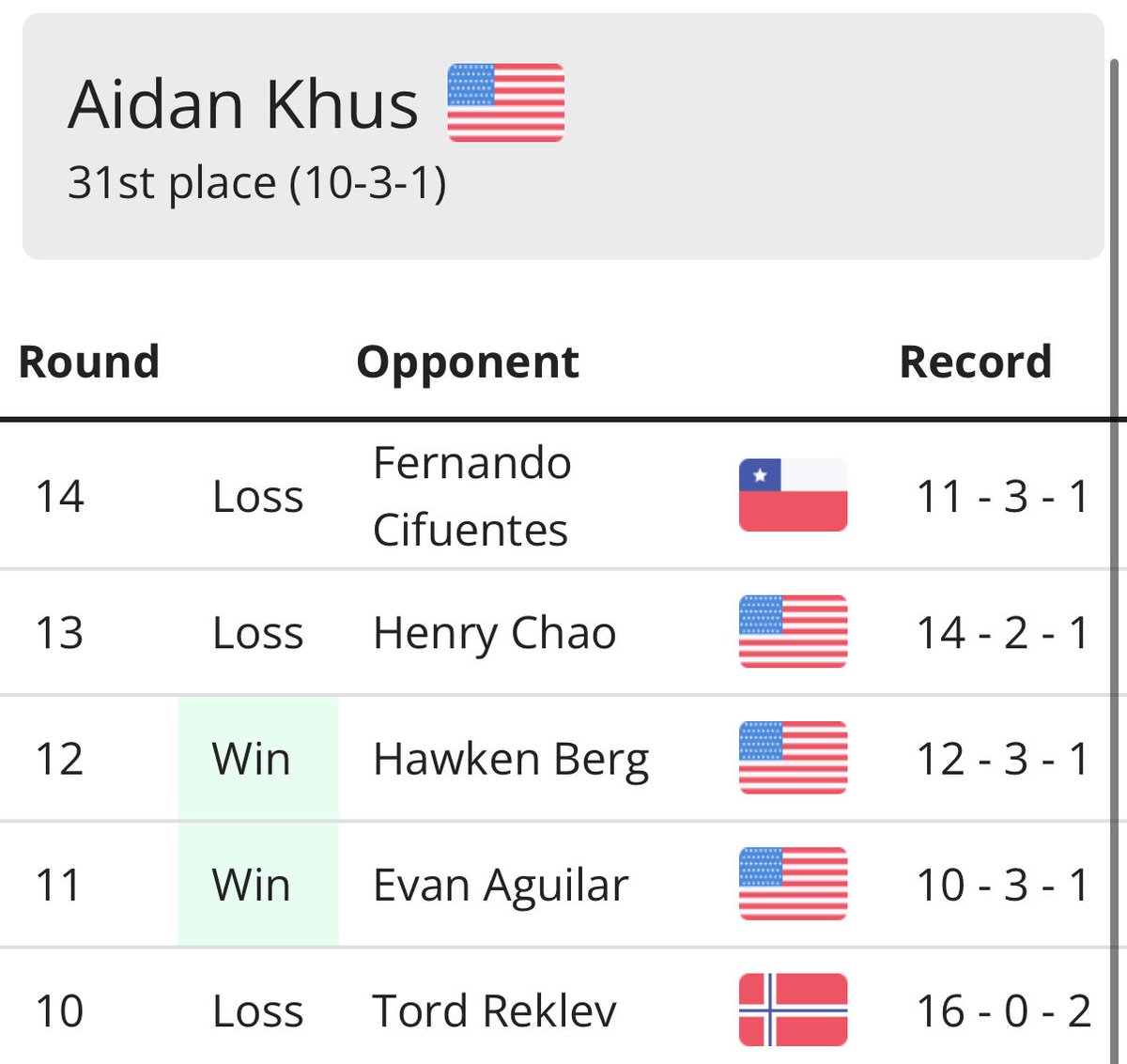 Aidan Khus tweet media