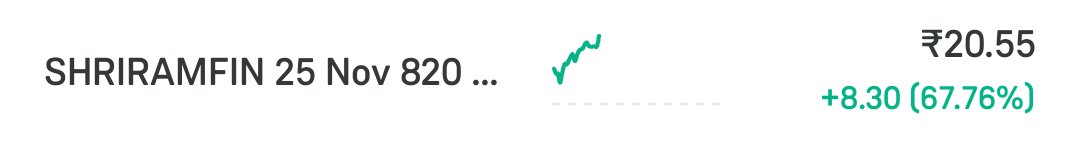 ChartCompass8's tweet image. #SHRIRAMFIN 820 CE (NOV.)
 20+ done so far 🟢🟢🚀🚀
1st target Done ✅ 
x.com/ChartCompass8/…