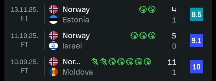 flosode's tweet image. These are d useless teams Ronaldo was scoring tonnes of goals against and they won't let us hv peace. Harlaand doing d same confirmed that d teams are shitty teams &amp;amp; Ronaldo being a selfish player was just using them to statpad. Most great players get substituted in such games
