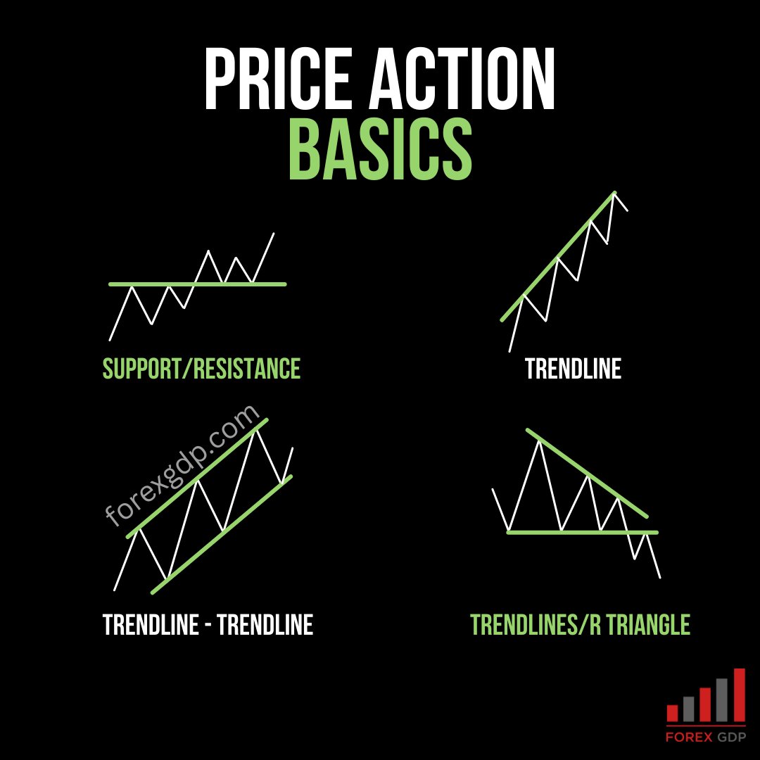FOREXGDP's tweet image. 📈 PRICE ACTION SECRETS UNLOCKED!

No indicators, no confusion — just pure market movement.

💥Learn to read Support, Resistance &amp;amp; Trendlines like a true price action master.
Trade what you see, not what you feel! 

✅ Learn: Lines, Levels, and Breakouts: The Ultimate Playbook…