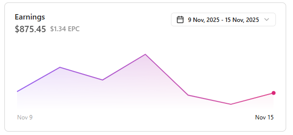 septiipuji's tweet image. Week 9 of the #FramerChallenge

Affiliate earnings from Marcframe : $875
Affiliate earnings from Framebrick : $424
Total : $1,299

Total progress : $10,420 (26.05%) → $40,000 (13 Sept - 15 Nov)