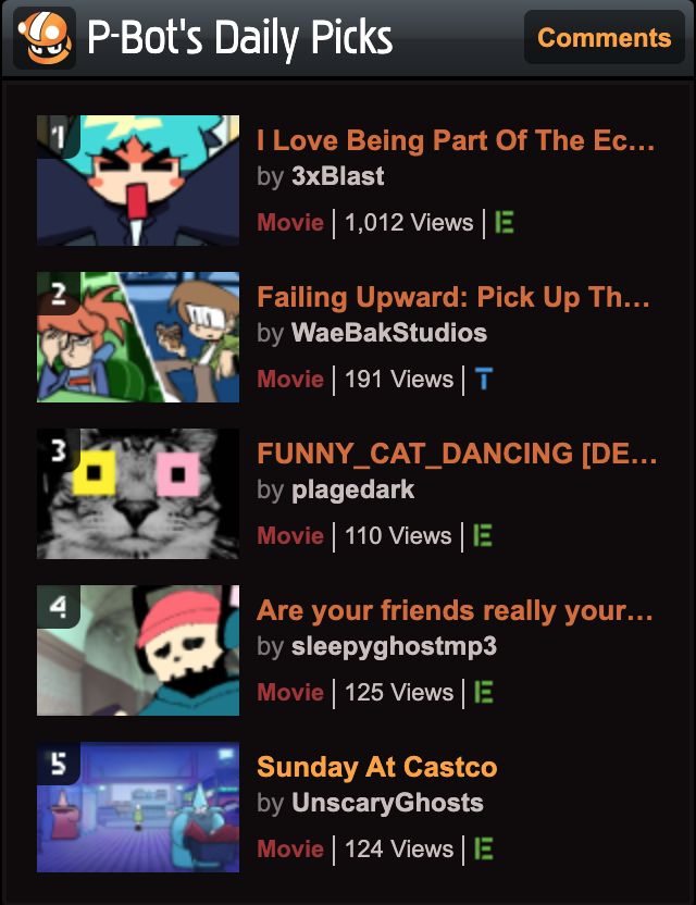 SECOND ON <a href="/Newgrounds/">Newgrounds.com</a> TODAY! Thank ya'll so much for voting for us!