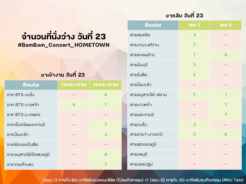 Loops_Event's tweet image. 🚨อัพเดทจำนวนที่นั่งว่างของงาน #BamBam_Concert_HOMETOWN นะครับ

ของงานนี้เปิดจองถึงวันศุกร์นี้เท่านั้นน้า

ใครยังไม่ได้จองรถสามารถกดจองผ่าน Line Official: @Loops_Event ได้เลยนะครับ ~

⬇️ ดูจำนวนที่นั่งว่างข้างใต้นี้ได้เลยย