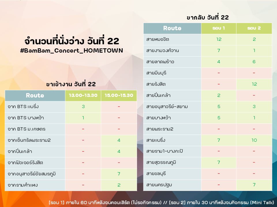 Loops_Event's tweet image. 🚨อัพเดทจำนวนที่นั่งว่างของงาน #BamBam_Concert_HOMETOWN นะครับ

ของงานนี้เปิดจองถึงวันศุกร์นี้เท่านั้นน้า

ใครยังไม่ได้จองรถสามารถกดจองผ่าน Line Official: @Loops_Event ได้เลยนะครับ ~

⬇️ ดูจำนวนที่นั่งว่างข้างใต้นี้ได้เลยย