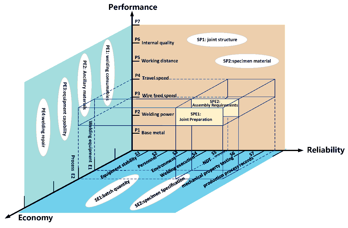 StandardsMDPI's tweet photo. 🚀 Publication Alert 🚀

Research on the Structural Model of Welding Process Specifications for #Aviation Products Based on Trade-Off Design

📄 Read the full paper: https://t.co/lPUwjyu1fz

#Standards #AerospaceManufacturing #WeldingEngineering #WeldingProces https://t.co/CHoiYtUxkr