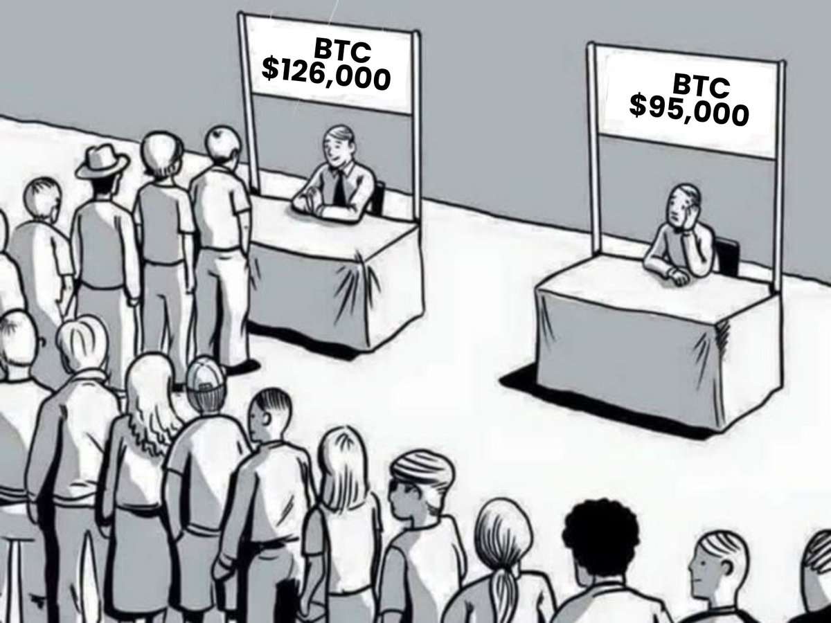 GroveXchange's tweet image. Are you buying the dips? 

#BTC  #Cryptocommunity #GroveX