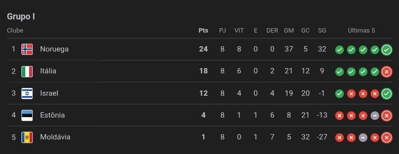 Paulo Santos tweet media