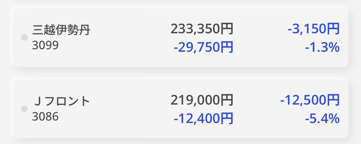Assets962500's tweet image. 中国人ありきの株価、下落強烈😭
まぁ明日は少し戻すでしょう。戻すよね⁇