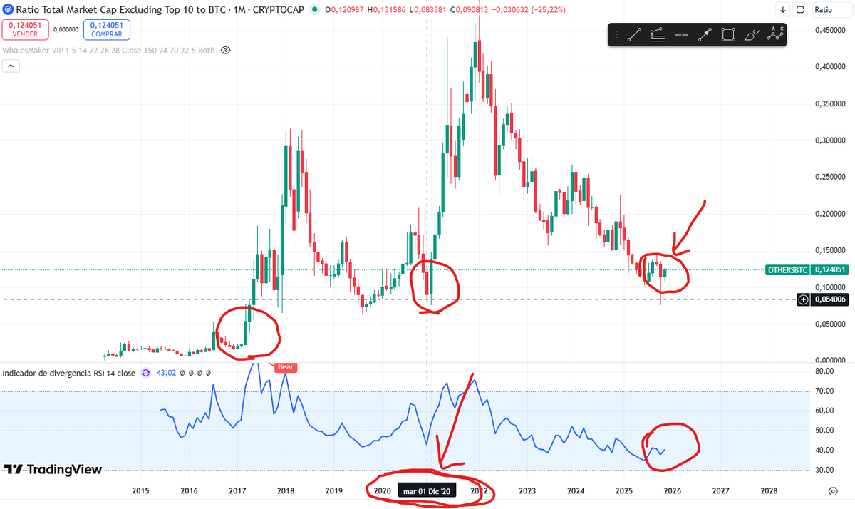 $PEPE - Bull Market tweet media