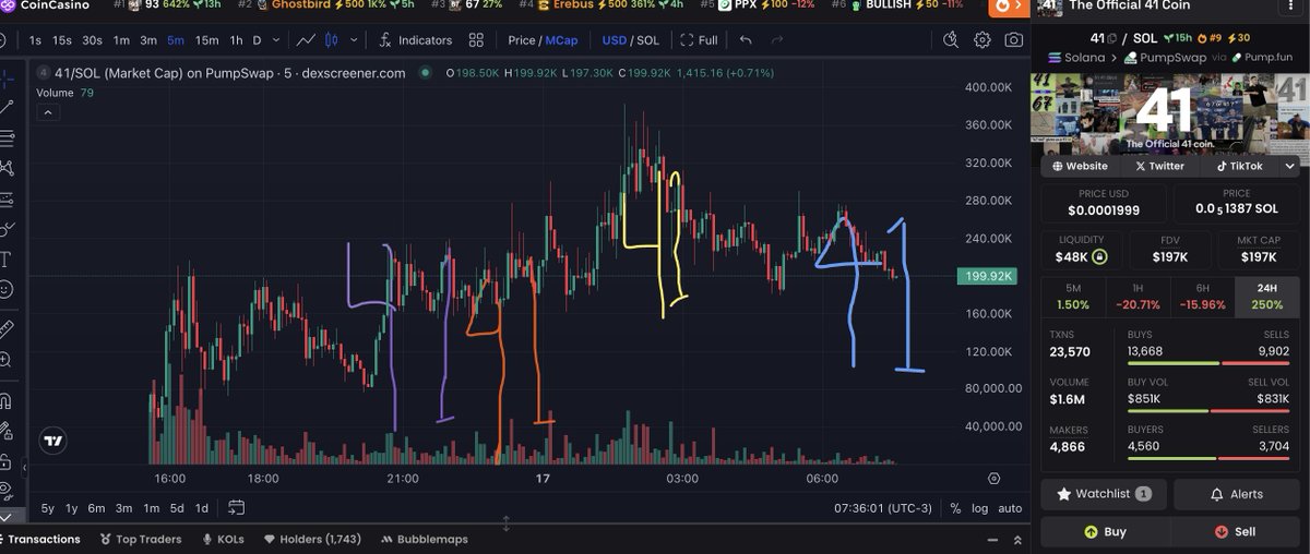 At #41 after the hour you will see

3dYXT71bZn3JAmpzAYfJsDoyM16pfXFVeUPFDK9Ppump