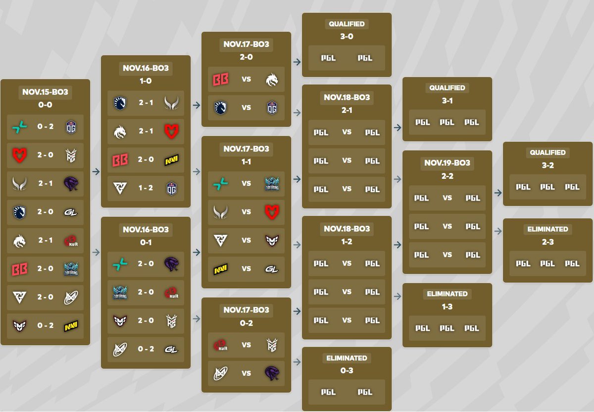 Ao vivo com 🏆 PGL WALLACHIA S6  
Jogos de hoje:

- PARIVISION 2 x 0 TIDEBOUND
- HEROIC x TUNDRA | AGORA! 
- BETBOOM x TSPIRIT | 11:00  
- NIGMA x COBRA | 14:00  

- Ao vivo no Youtube, Twitch e KICK  youtube.com/@NSART 
kick.com/ns_art 
twitch.tv/ns_art