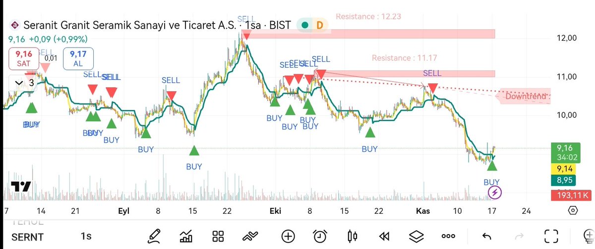 Ulusalkurtulus0's tweet image. #SERNT
