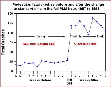 YES 2 Daylight Saving tweet media