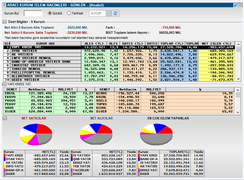 taaardu's tweet image. Alıcı satıcı tablosu 13:45