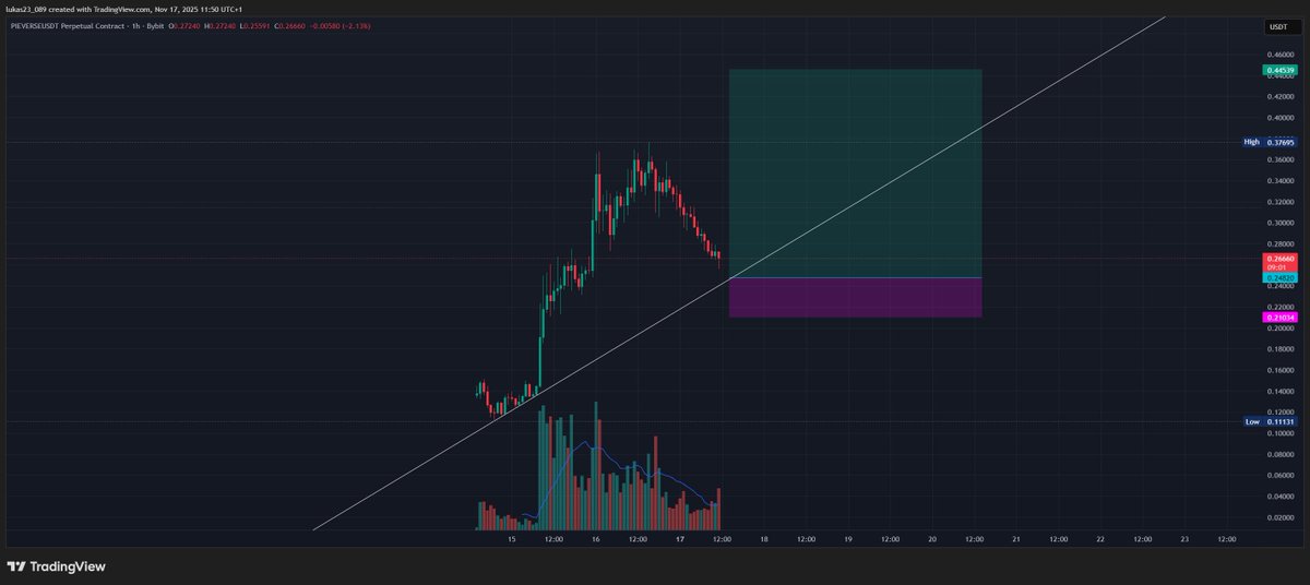 Easy peasy lemon cheesy ... $PIEVERSE 🧐