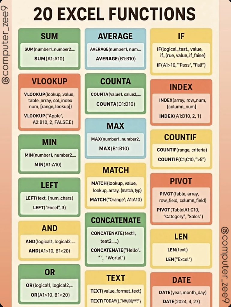 KhusbooT14835's tweet image. Master EXCEL in just 1 Cheat Sheets 🔥

Introducing Complete Excel Training Course, All formulas, Tips &amp;amp; Tricks , shortcuts Absolutely Free

It helps you to save 80% time and money 

To get it FREE, just:

👉 Like and Repost
👉Comment &quot;Excel&quot;
👉Follow me (so that I can DM)

(Free…