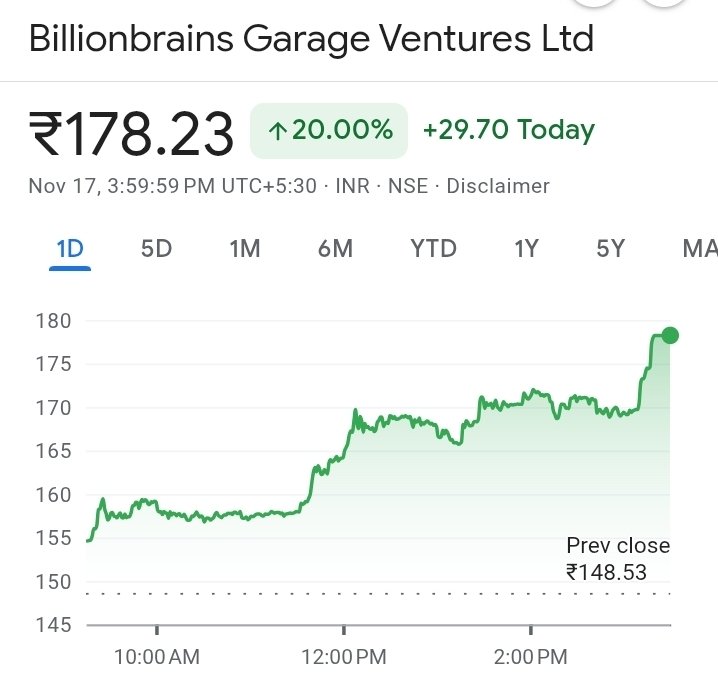 itsurprem's tweet image. 5 facts about Groww ,

1. Groww started in 2016 with just a simple idea to make mutual fund investing easy for beginners.

2. It was founded by four ex-Flipkart employees who wanted to simplify finance for young investors.

3. Within a few years, Groww expanded from mutual funds…
