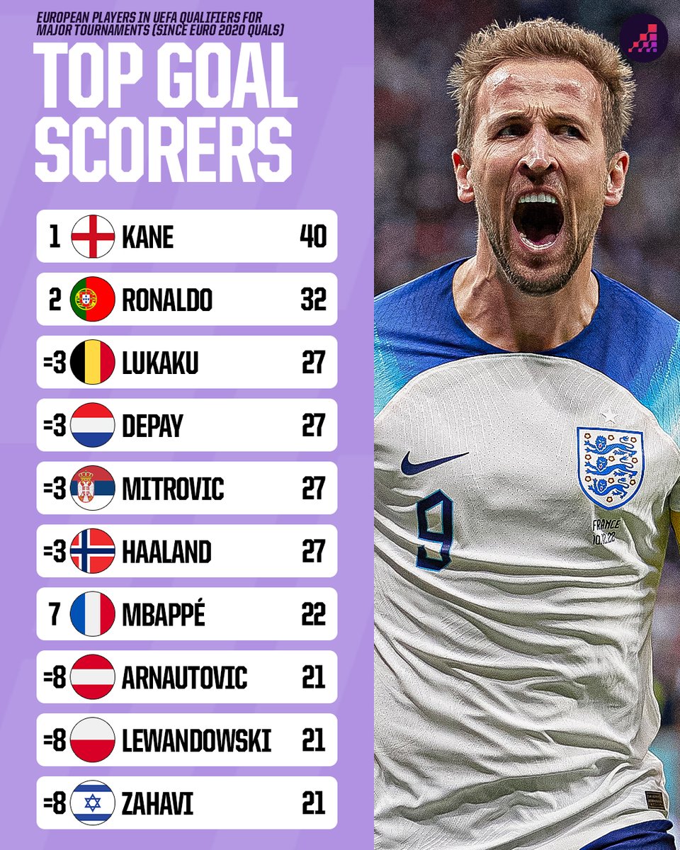 top goalscorer for euro 2020