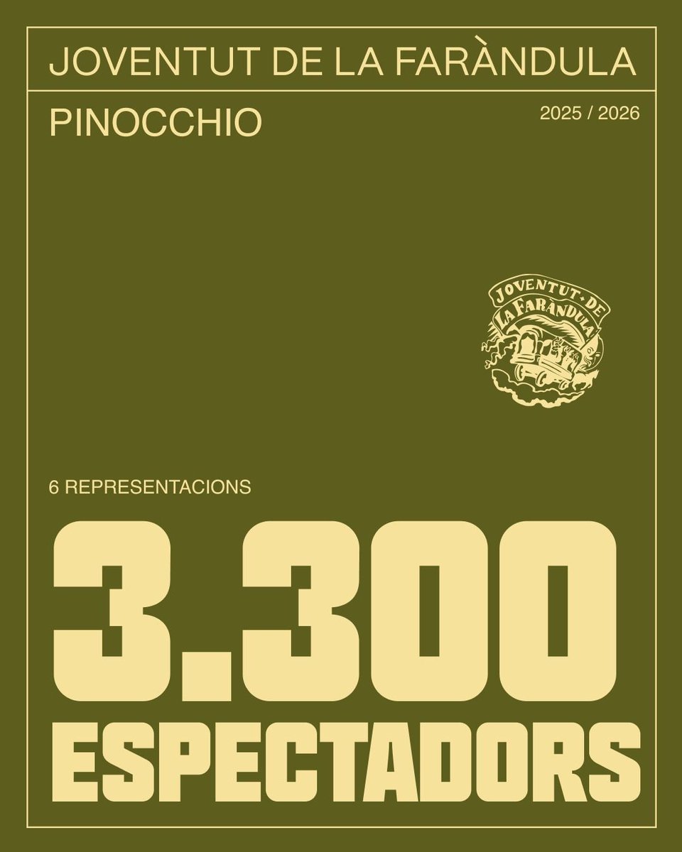 PINOCCHIO 🪵

En les últimes 6 funcions de Pinocchio, més de 3.300 de vosaltres heu passat pel teatre. 
Gràcies per la vostra presència i el suport . 🎭

 #PinocchioJF #Teatreinfantil #Farandula #JoventutdelaFarandula #Musical #Teatre