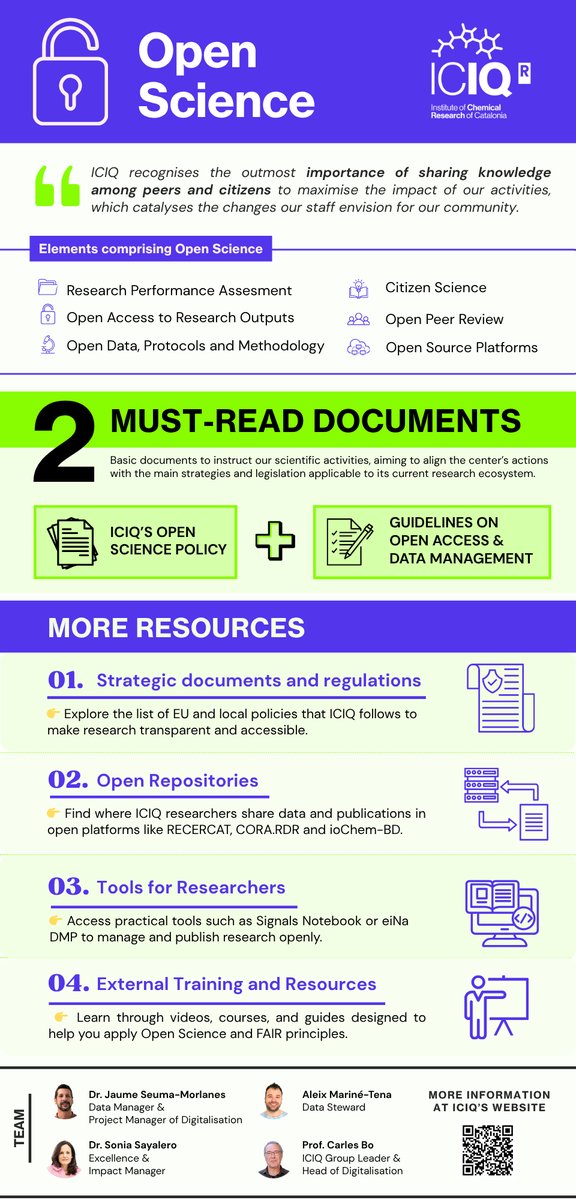 ICIQchem's tweet image. #ICIQInstitutional

🤝 We keep reinforcing our commitment to Open Science!

📃 We have created a new infographic summarising our Open Science Policy, from Open Access &amp;amp; FAIR data to regulatory alignment.

More information 🔗 iciq.org/research/iciq-…