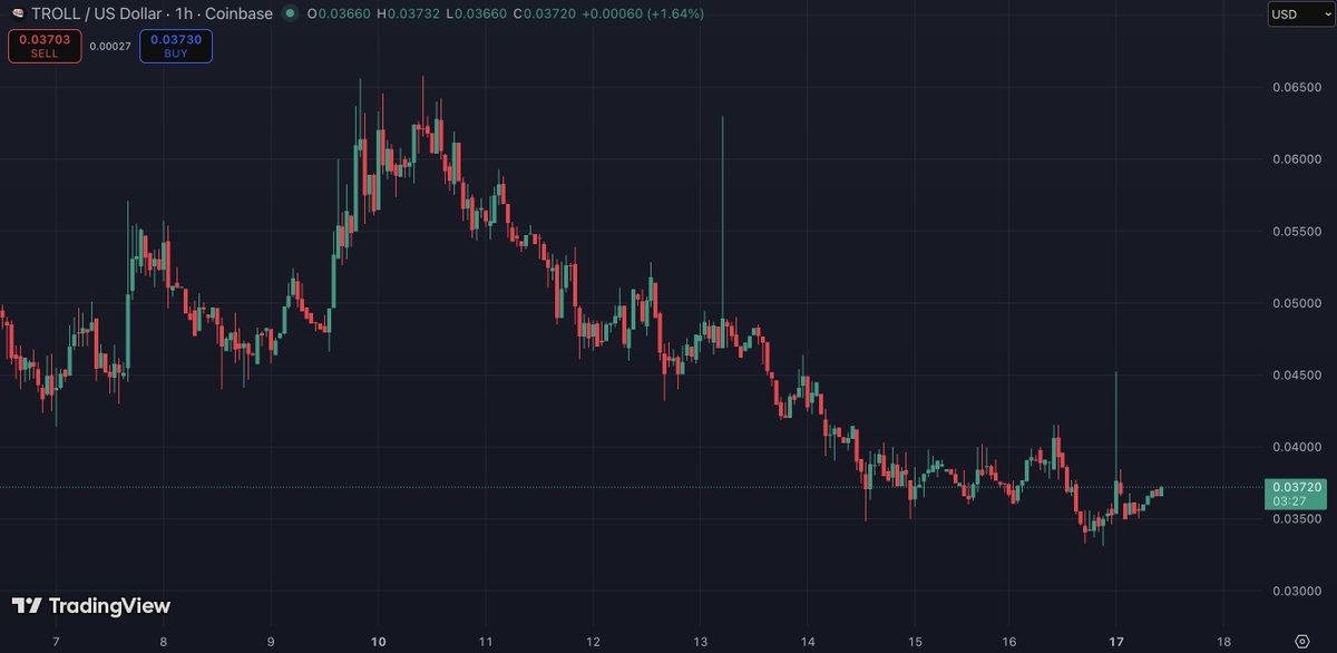 If $TROLL hasn't bottomed here i'm deleting my account :)