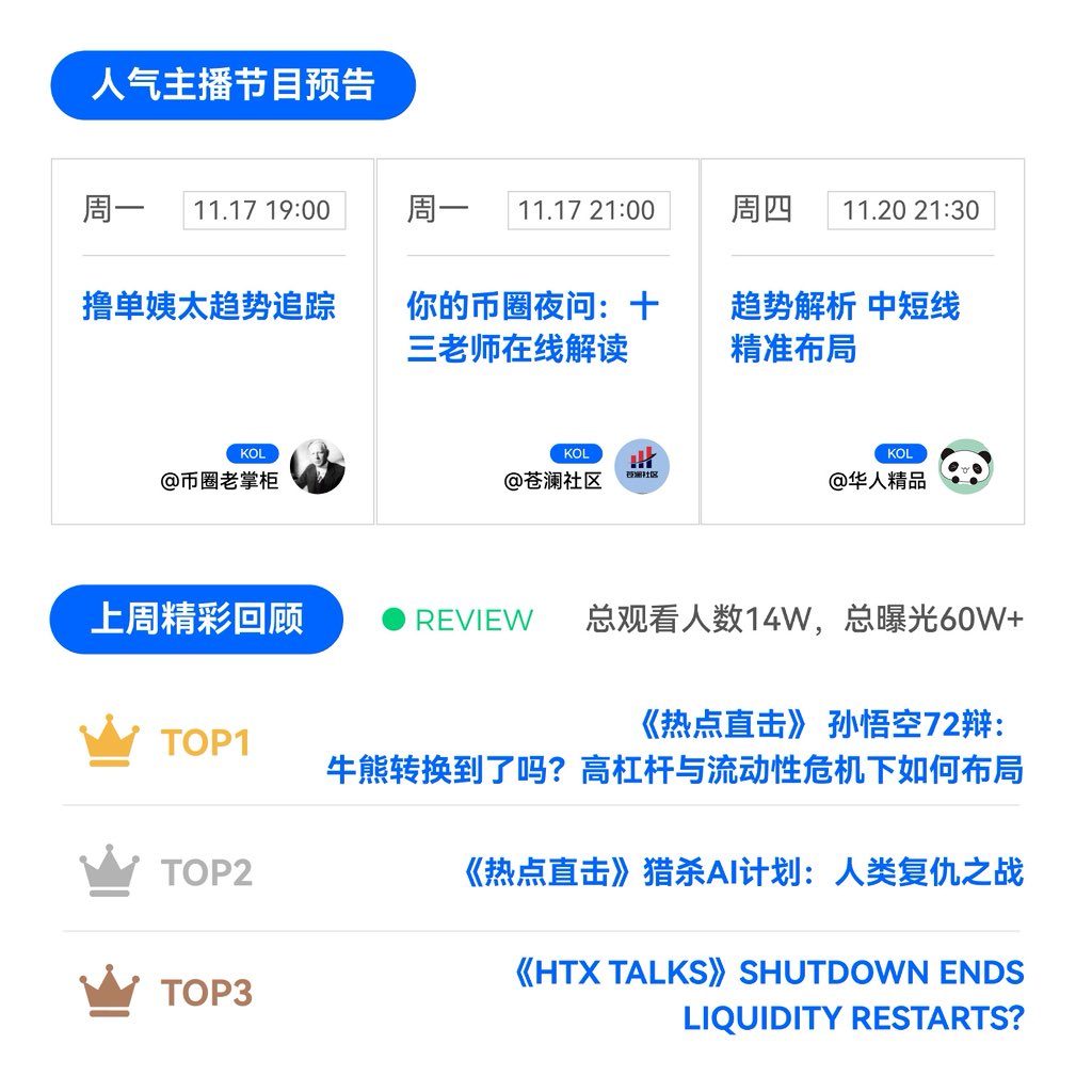 HTX_Live's tweet photo. 【这周看什么？】
火币直播本周节目单剧透一下！🎁
福利已经就位，就等你来啦~
#火币直播 #HTXLive https://t.co/saj0wldH2z