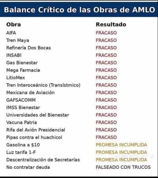 <a href="/juanbaaq/">Juan Becerra Acosta</a> <a href="/Claudiashein/">Claudia Sheinbaum Pardo</a> Puros fracasos con el gobierno mitómano, inepto y criminal.
Pero como han robado los políticos delincuentes del bienestar!!!!
