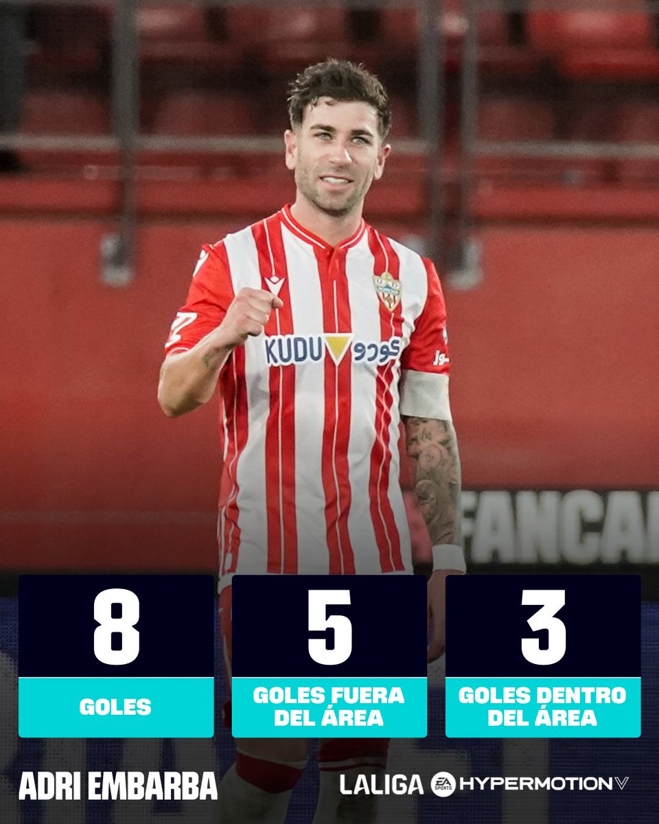 🌟 El hombre de moda en la <a href="/U_D_Almeria/">UD Almería</a>.

⚽ <a href="/AdriEmbarba11/">Adrián Embarba</a> es sinónimo de gol esta temporada en #LALIGAHYPERMOTION.