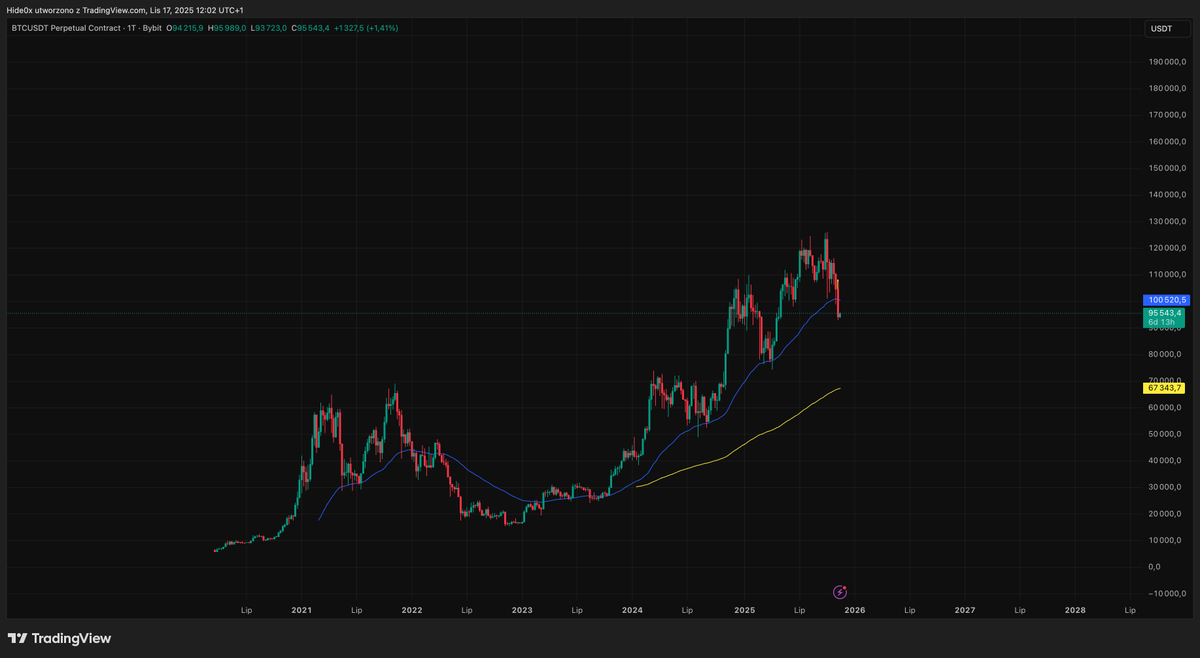 0xHide | Tajemnice Tradingu tweet media