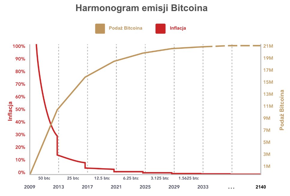 Dwadzieścia Jeden tweet media