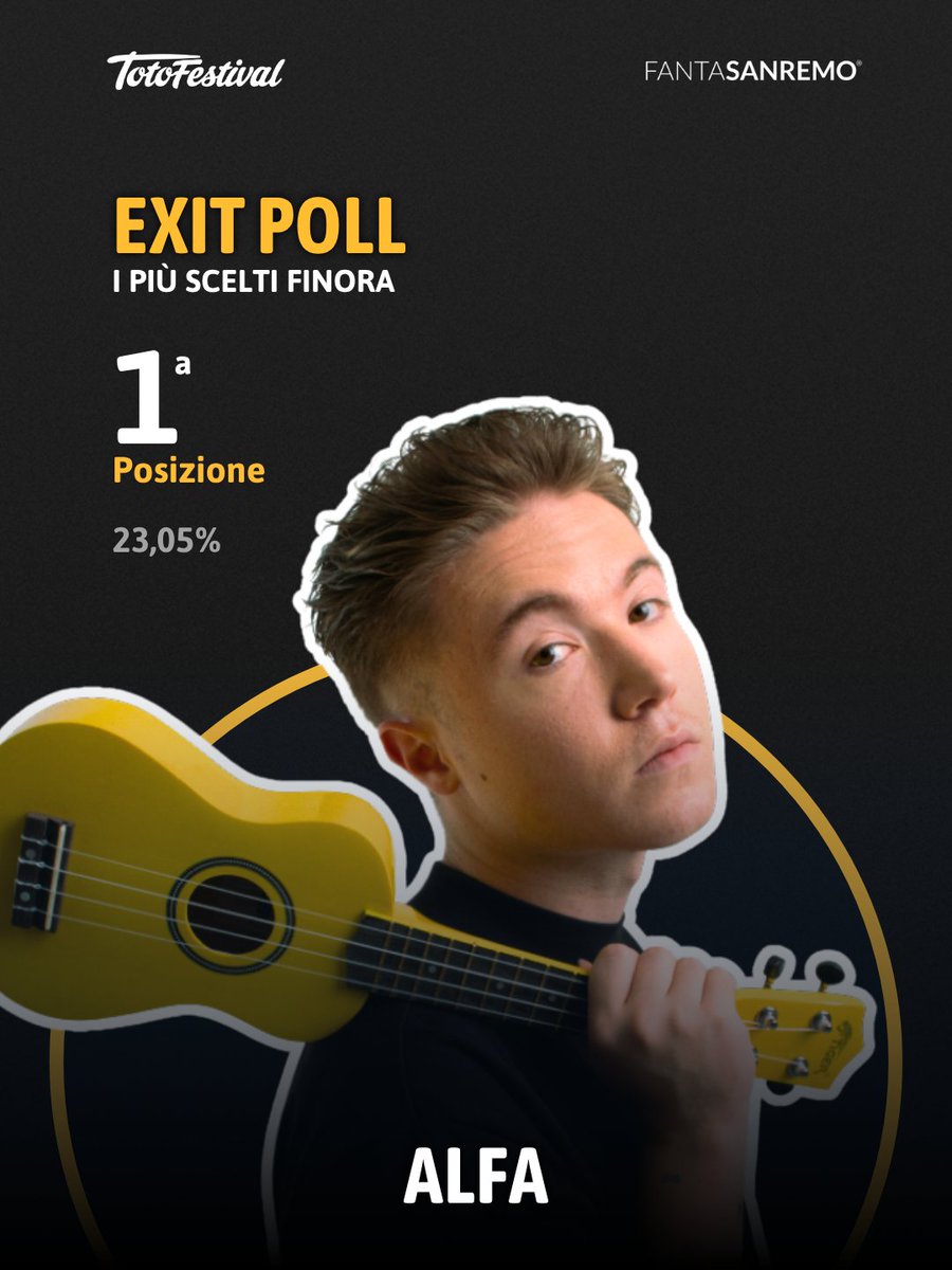 FantaSanremo's tweet photo. Buttate un occhio sui primi exit poll del TotoFestival! 📊
Trovate la classifica completa nei commenti.
Continuate a fare i vostri pronostici sull'app FantaSanremo e su https://t.co/visf3HqxMI ✏️
#totofestival #sanremo2026 #fantasanremo https://t.co/oTTRFGuVr9