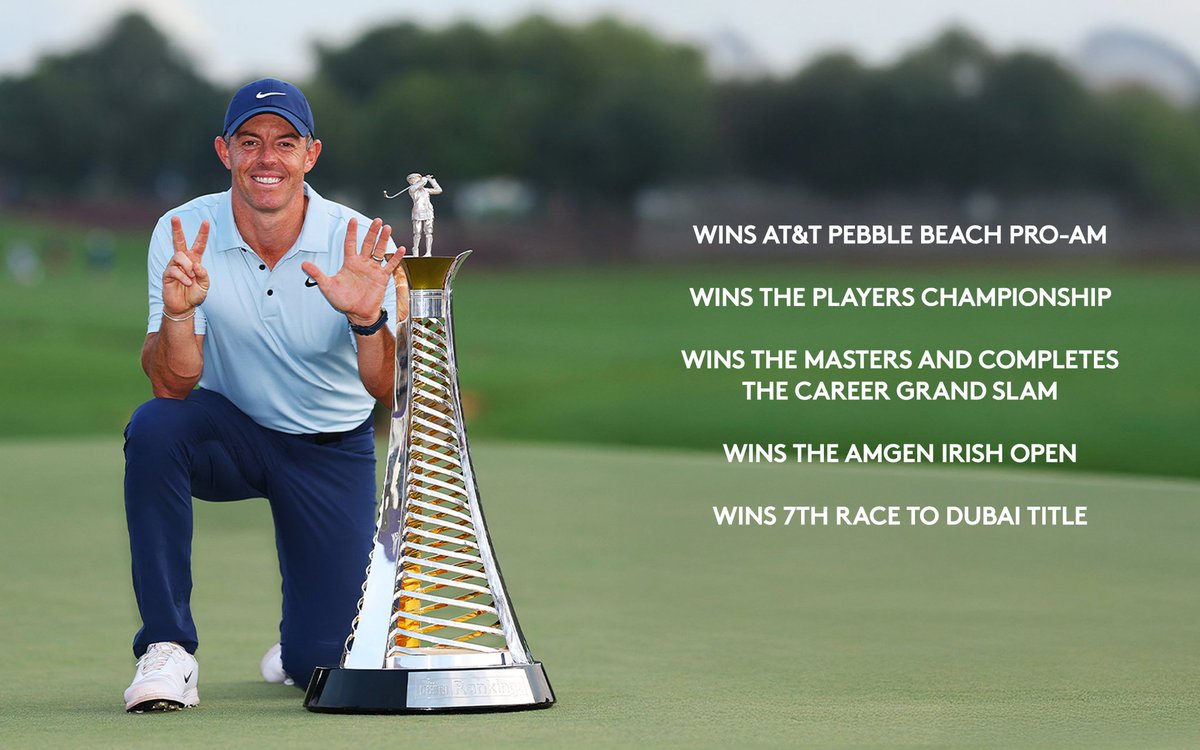 idendeportiva's tweet image. #Golf 

El norirlandés McIlroy conquistó el circuito europeo por séptima ocasión, la cuarta consecutiva

En el #DPWTC en Dubai 🇦🇪 dejó escapar la victoria en el último torneo del año. Fue escolta de Matt Fitzpatrick 🏴󠁧󠁢󠁥󠁮󠁧󠁿, quien se coronó 🏆 en el play-off de desempate