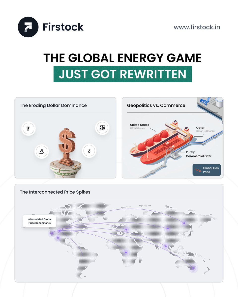 𝙀𝙣𝙚𝙧𝙜𝙮 𝙏𝙧𝙖𝙙𝙚 𝙎𝙝𝙞𝙛𝙩: 𝙄𝙨 𝙩𝙝𝙚 𝘿𝙤𝙡𝙡𝙖𝙧'𝙨 𝘿𝙤𝙢𝙞𝙣𝙖𝙣𝙘𝙚 𝙖𝙩 𝙍𝙞𝙨𝙠?

A new report from the Oxford Institute for Energy Studies (OIES) projects that major players like India, China, and Russia may increasingly shift to local currency trade for energy