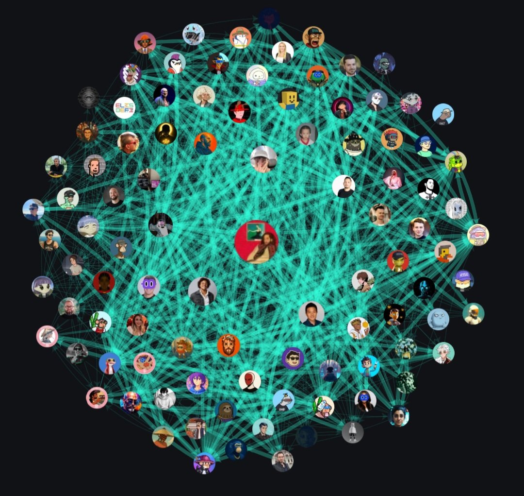 miden creators' social graph.

the leaderboard was briefly added to kaito but it was removed shortly.

find yourself in it.