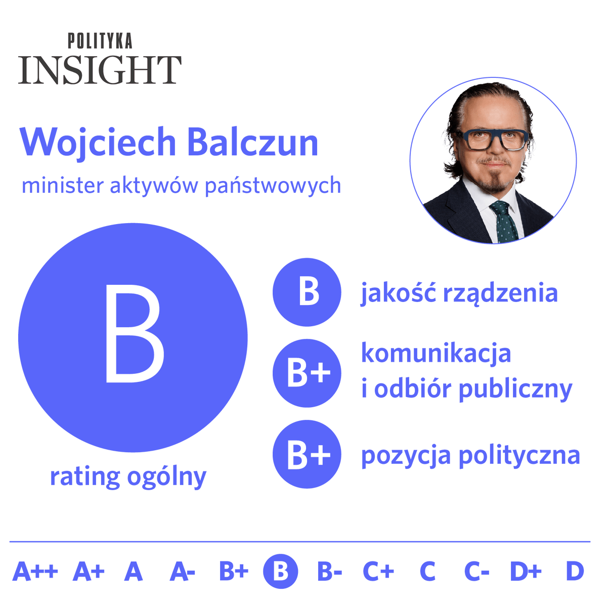 Polityka Insight tweet media