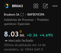 __darkluna's tweet photo. Recomendação de ações para hoje:

#BRKM3

O preço das ações se recuperou recentemente, com aumento no volume de negociações, após atingir sua mínima, indicando potencial para novas altas no curto prazo. https://t.co/imB5lt5y4N