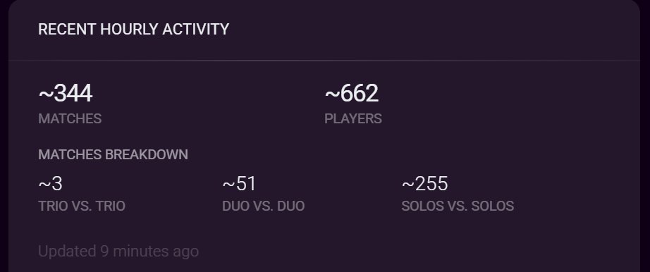 3 GAMES THE PAST HOUR