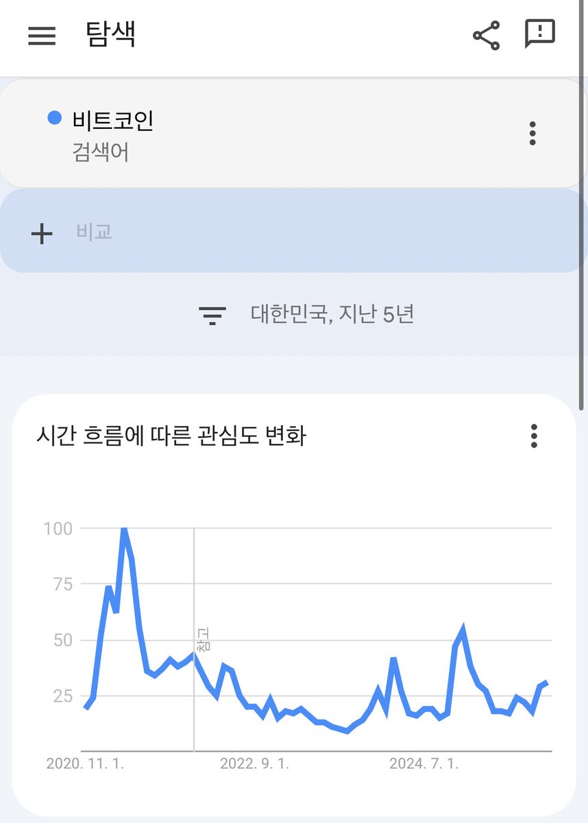 FinancialIyFree's tweet photo. 비트코인 가격이 치솟을 땐
좋아보이고 관심가더니
이제는 불안하신가요?

잠시 열기를 식히고 가는 이 순간이
비트코인 공부하기 가장 좋은 순간입니다.

비트코인은 투기가 아니라 저축입니다.
비트코이너들이 왜 비트코인을 끝없이 모아가는지 궁금하다면?
⬇️선착순 등록⬇️
https://t.co/cOSH24ngPX https://t.co/RhFX7epziM