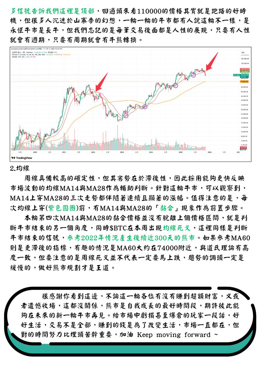 Learning2003's tweet image. 一輪一輪的牛市都有人說這輪不一樣
是永恆牛市是長牛

但我們忘記的是每筆交易後面都是人性的展現

只要有人性就會有週期
只要有周期就會有牛熊轉換