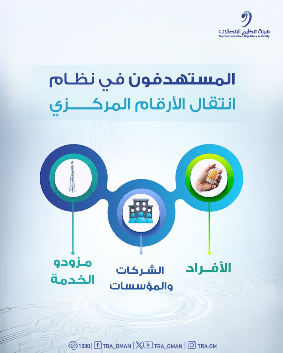 هيئة تنظيم الاتصالات - سلطنة عُمان tweet media
