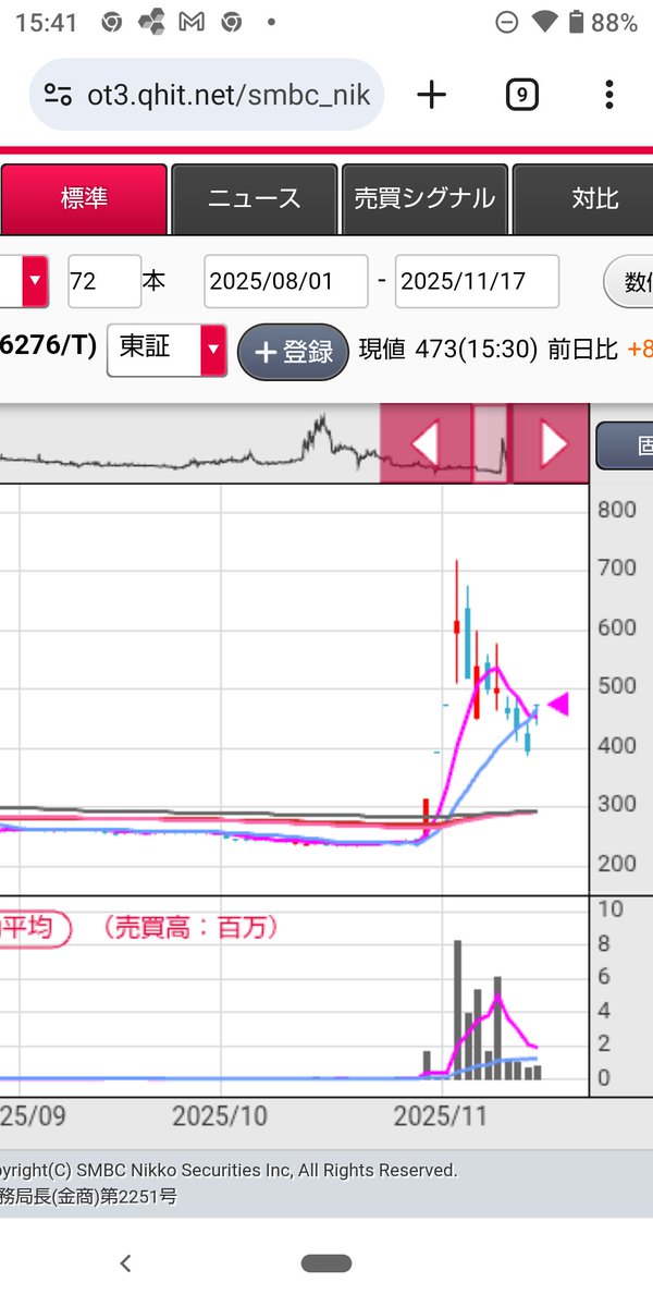 atgnitkms's tweet image. なんでシリウスs高するってわかっていたんたろー？？
１つ目の窓埋めたから？